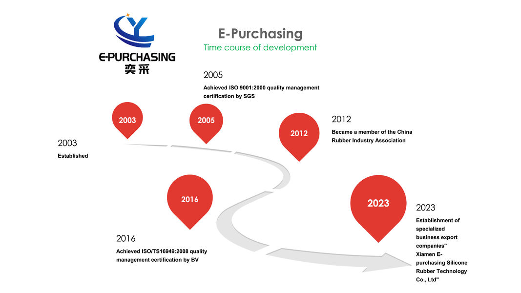Cina Xiamen E-purchasing silicone rubber technology Co.,Ltd Profil Perusahaan